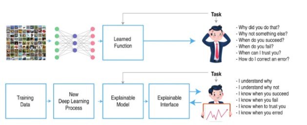 Explanation framework